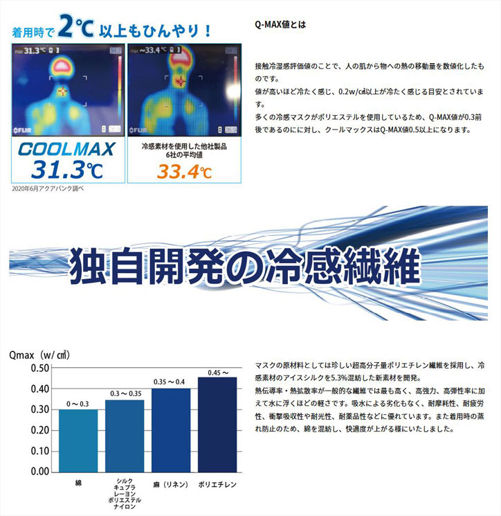 テレビでも話題の冷感マスク クールマックス プレミアム Coolmax Premium アクアバンク正規品 Kwb通販サイト